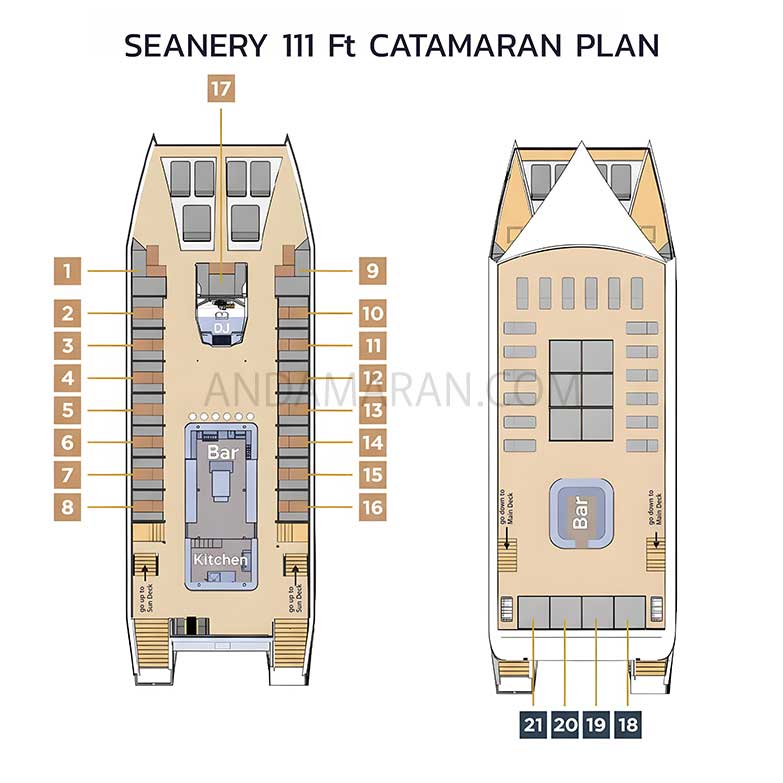 Seanery Catamaran Plan